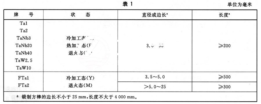 鉭棒的分類及常用牌號(hào)、狀態(tài)及規(guī)格