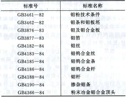 國內(nèi)鉬材制品執(zhí)行標準